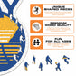 Golden State Warriors™ - Wooden Puzzle