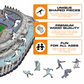 New York Yankees™ Stadium - Wooden Puzzle