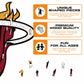 Miami Heat™ - Wooden Puzzle
